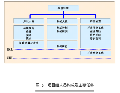 软件开发流程图