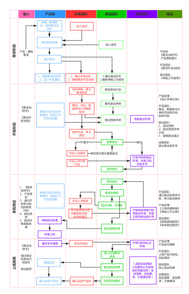 软件开发的完整流程揭晓